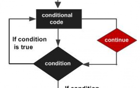 Swift Continue 语句 | Swift 循环