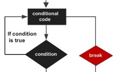 Swift Break 语句 | Swift 循环