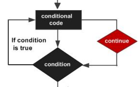 C# continue 语句 | C# 循环