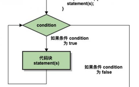 C++ while 循环 | C++ 循环