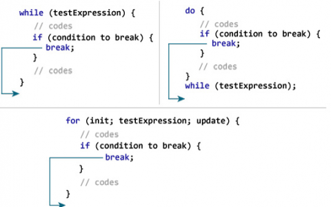 C++ break 语句 | C++ 循环