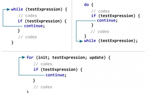 C++ continue 语句 | C++ 循环