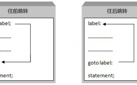 C++ goto 语句 | C++ 循环