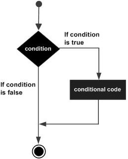 C++ if 语句 | C++ 判断