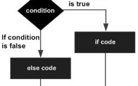 C++ if…else 语句 | C++ 判断