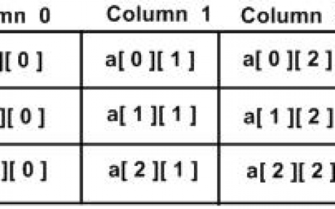 C++ 多维数组 | C++ 数组