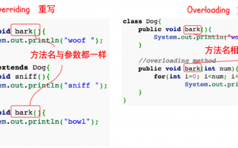 Java面向对象：Java 重写(Override)与重载(Overload)