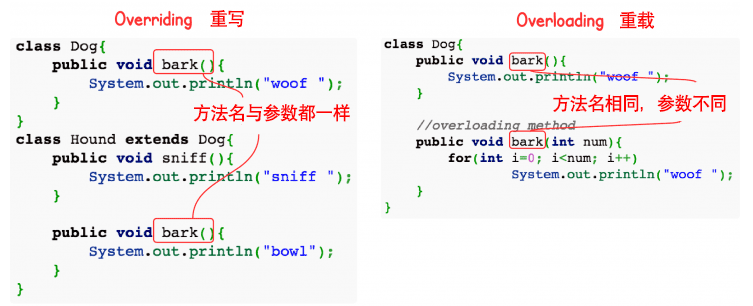 Java面向对象：Java 重写(Override)与重载(Overload)