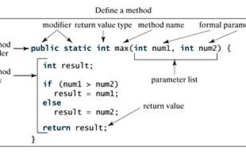 Java 方法介绍