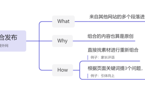 内容组合发布