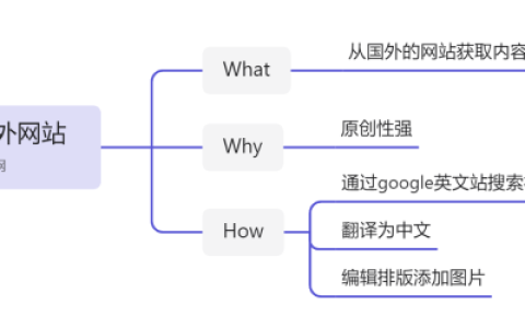 翻译自国外的网站