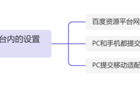 PC+手机模版在百度资源平台内的设置