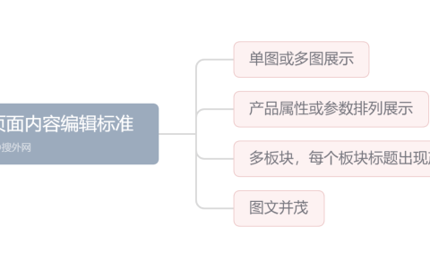 产品页面内容编辑标准：如何让产品页面可以带来更多流量