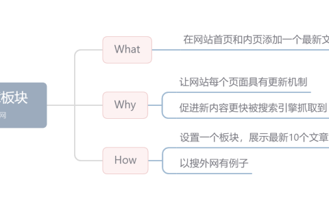 最新文章板块：让一发布新文章就秒收的方法