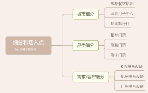 如何从SEO角度做细分和切入点