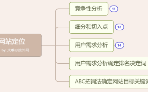 如何从SEO角度做网站定位