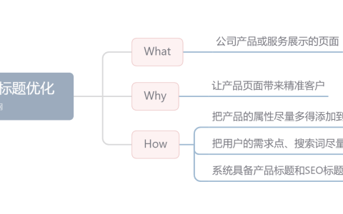 产品页面标题优化