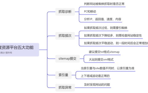 百度资源平台五大功能