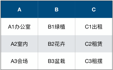 向夫唯和老师学习SEO——ABC扩词法，优化网站更多关键词