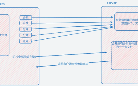 React应用：React实现文件上传和断点续传功能