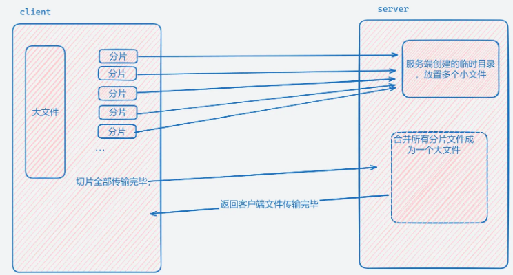 React应用：React实现文件上传和断点续传功能