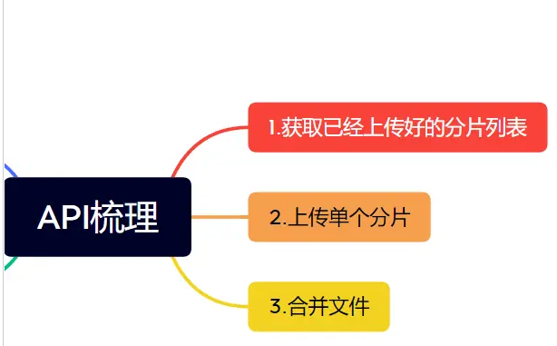 React应用：React实现文件上传和断点续传功能