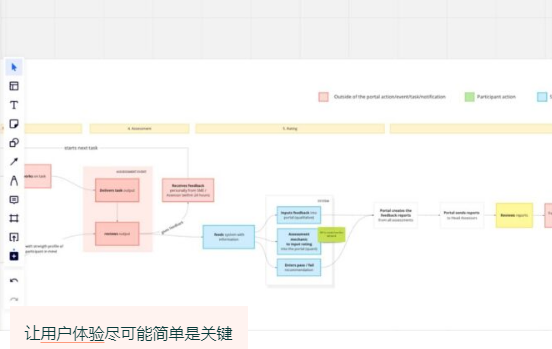 认知负荷对用户体验设计的影响以及如何平衡它